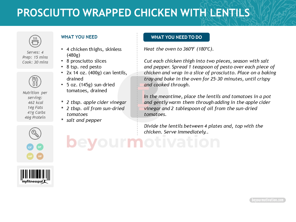 Prosciutto wrapped chicken with lentils recipe