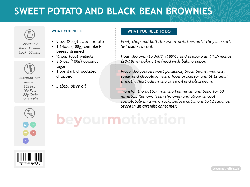 Sweet Potato and Black Bean Brownies recipe