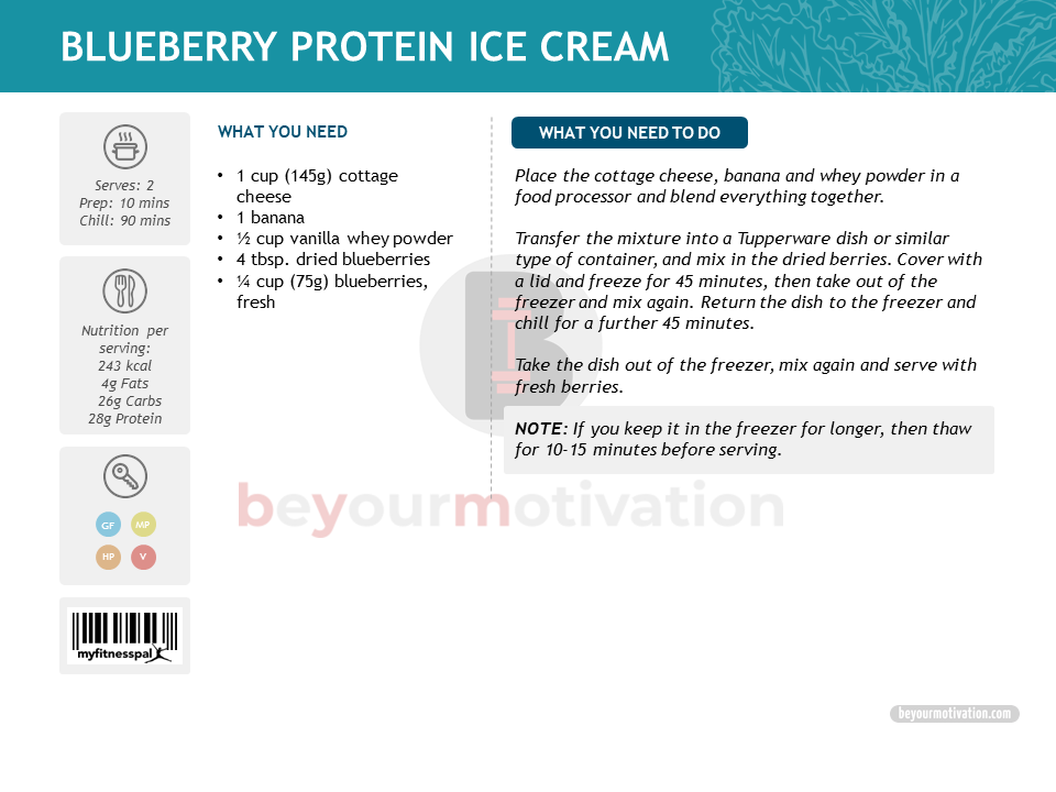 Blueberry Protein Ice Cream recipe