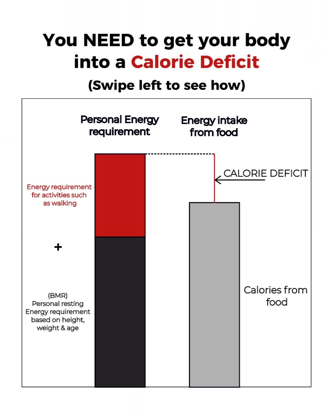 what is a calorie deficit